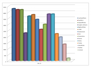 Earnings from selling digital photographs through online microstock and stock photo agencies in December 2012