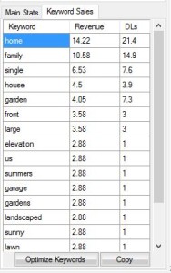 microstockanalyticskeyword